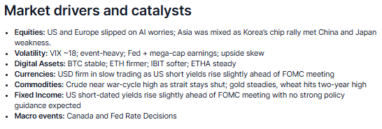 cottonfields's tweet photo. Market Quick Take - 29 April 2026 https://t.co/m6tO4KjiOA via @saxobank
#equities #volatility #crypto #commodities #fixedincome #macroevents https://t.co/pHrCbbl9C1