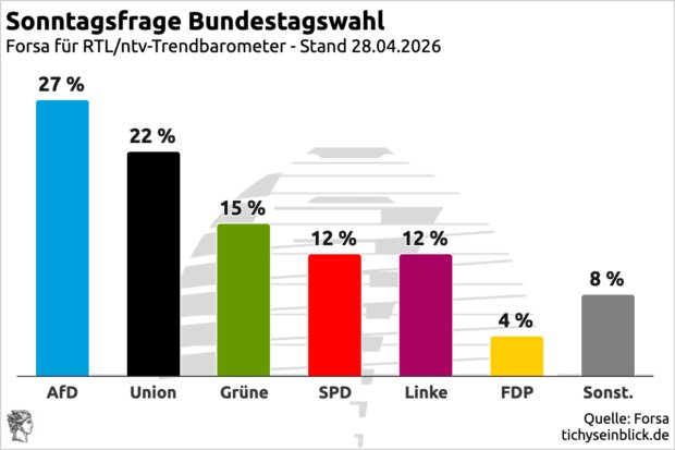 Tichys Einblick tweet media