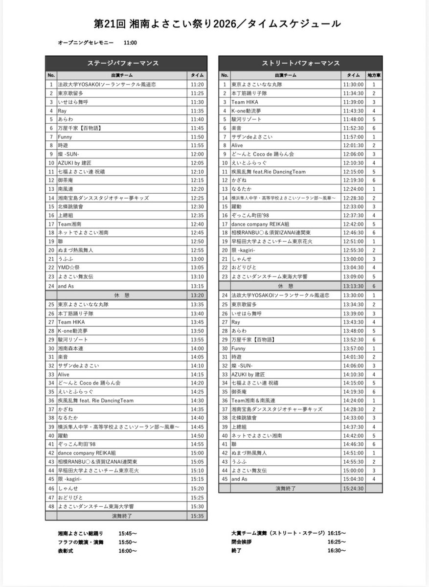 湘南よさこい【公式】 tweet media