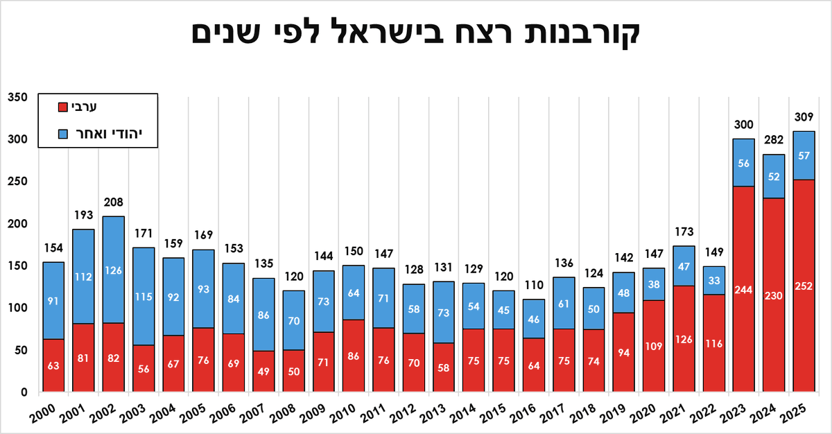 מואיז הקטן ® tweet media