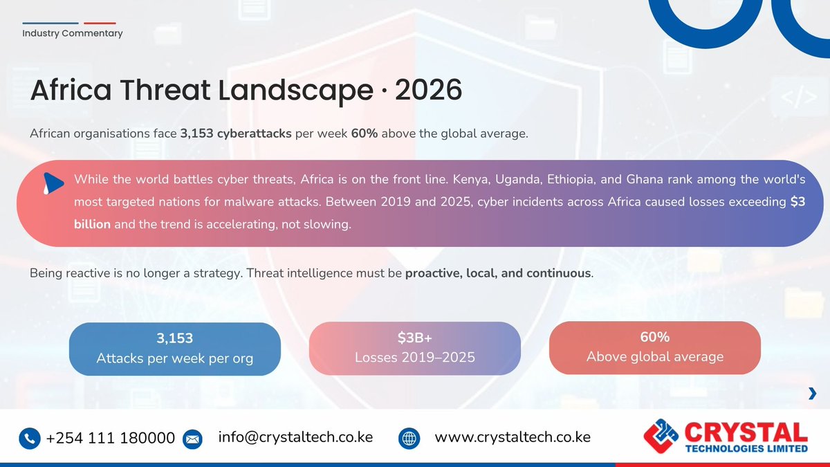 Africa is the cyber front line in 2026. With 3,153 attacks per week 60% above the global average reactive security is no longer enough. 🛡️

Shift to proactive, local threat intelligence today.

Contact us: 📧 support@crystaltech.co.ke 🎓 Academy@crystaltech.co.ke
#CyberSecurity