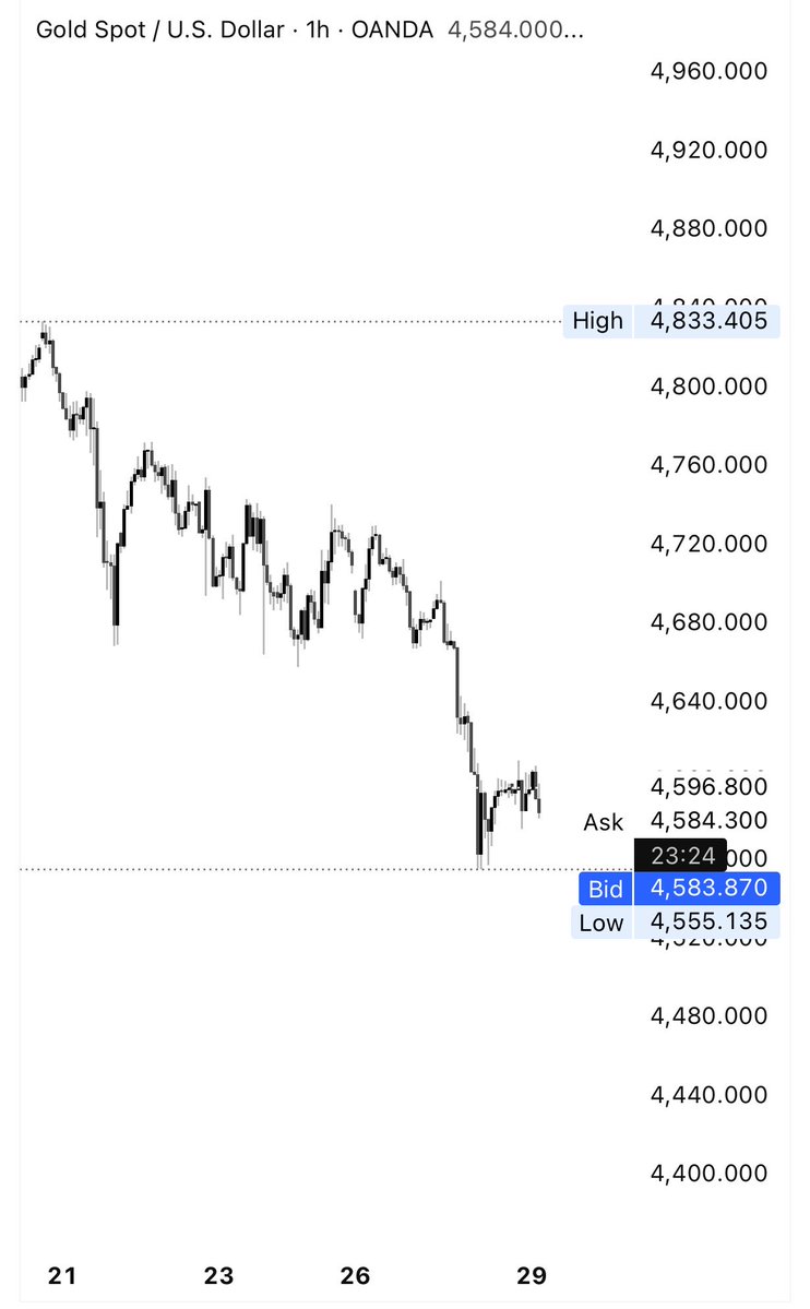 𝗡𝗢𝗠𝗘♠️♠️ tweet media