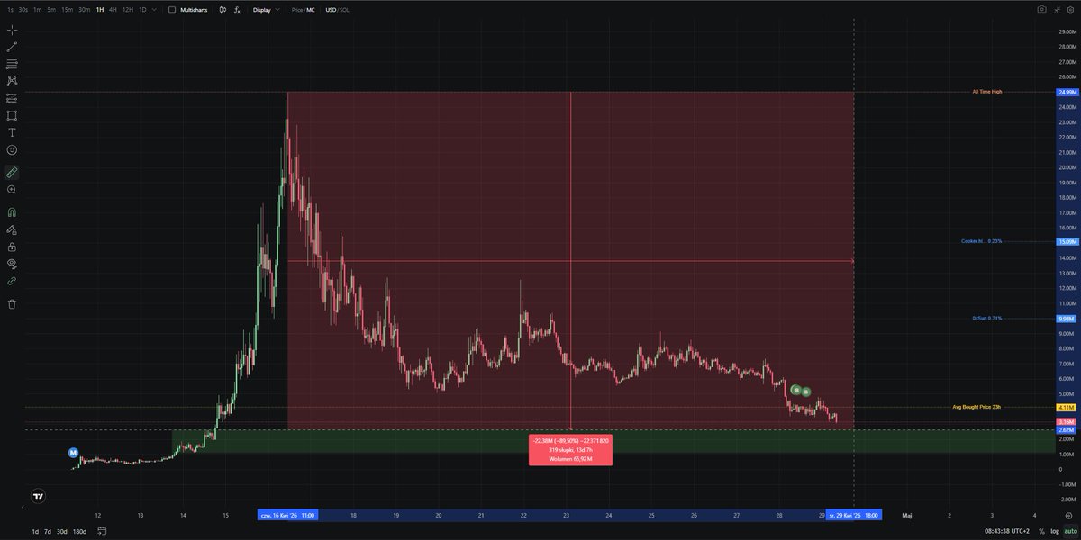 unc pistolero tweet media