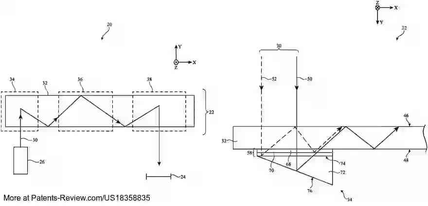 PatentPulse's tweet image. 📢 New patent grant #US18358835B1 by #Apple $AAPL: Optical systems with partial reflectors on waveguides aim to maximize pupil size coupling. This tech uses a prism and partial reflector to direct light efficiently, sacrificing some luminance to enhance pupil size coupling. The