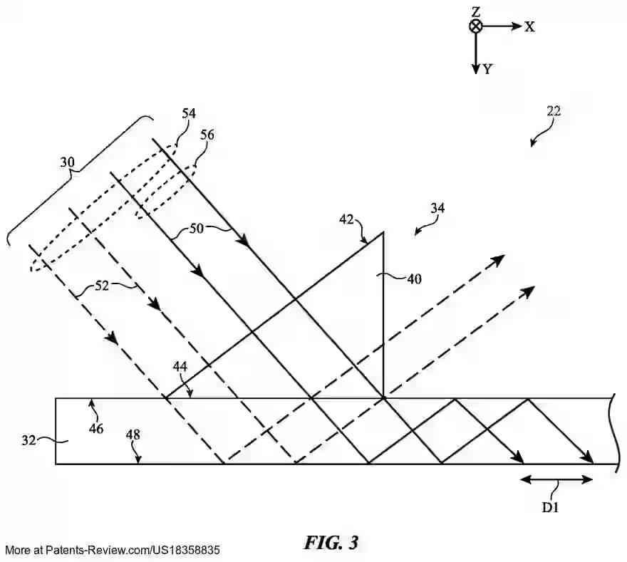PatentPulse's tweet image. 📢 New patent grant #US18358835B1 by #Apple $AAPL: Optical systems with partial reflectors on waveguides aim to maximize pupil size coupling. This tech uses a prism and partial reflector to direct light efficiently, sacrificing some luminance to enhance pupil size coupling. The