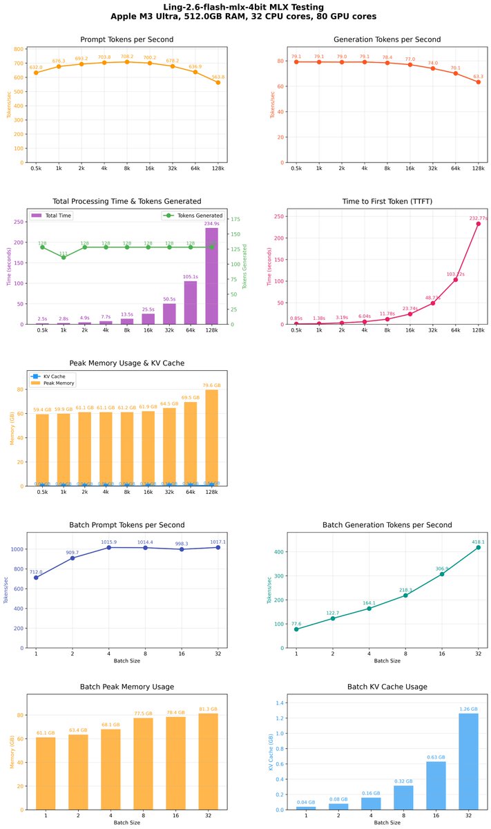 Ivan Fioravanti ᯅ tweet media