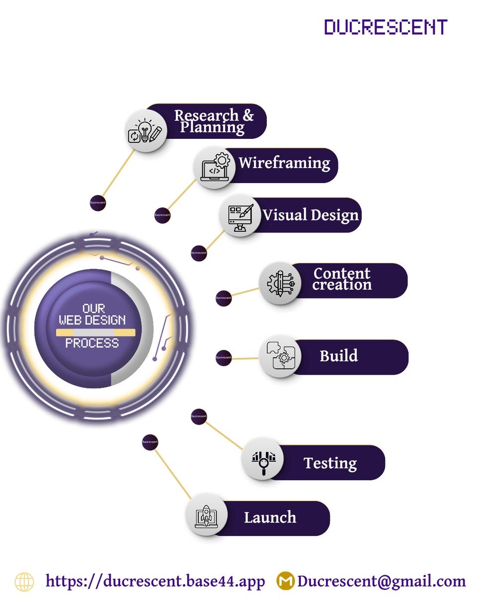 palmerinnocent3's tweet image. Your website is your best salesperson. But only if it was built with a plan.
At Ducrescent, every site goes through a 7-step process: Research → Wireframe → Design → Content → Build → Test → Launch.
No guesswork. No shortcuts. Just websites that work
#webdesign #ducrescent