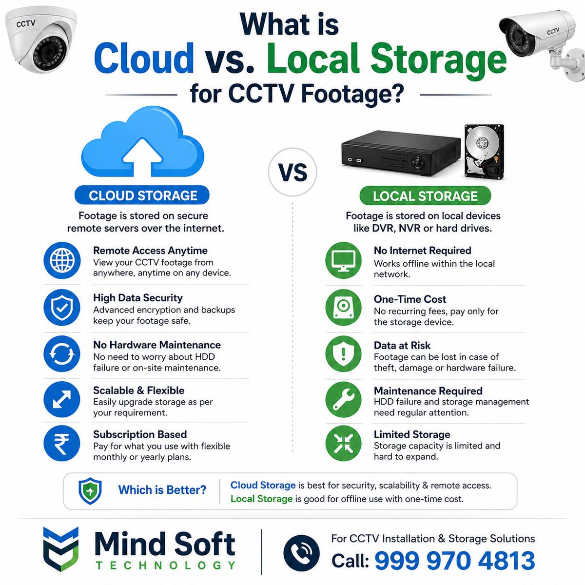 TyagiMohit7655's tweet image. क्या आपका CCTV data safe है?
सही storage चुनना security के लिए बहुत जरूरी है 🔐
📍 Gurugram | Manesar | Delhi NCR
#CCTV #CloudStorage #LocalStorage #DVR #NVR #SecurityCamera #CCTVInstallation #SmartSecurity #HomeSecurity #OfficeSecurity #ShopSecurity #WarehouseSecurity