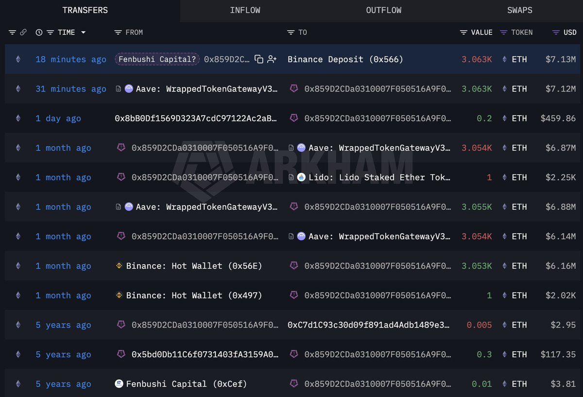 Lookonchain tweet media