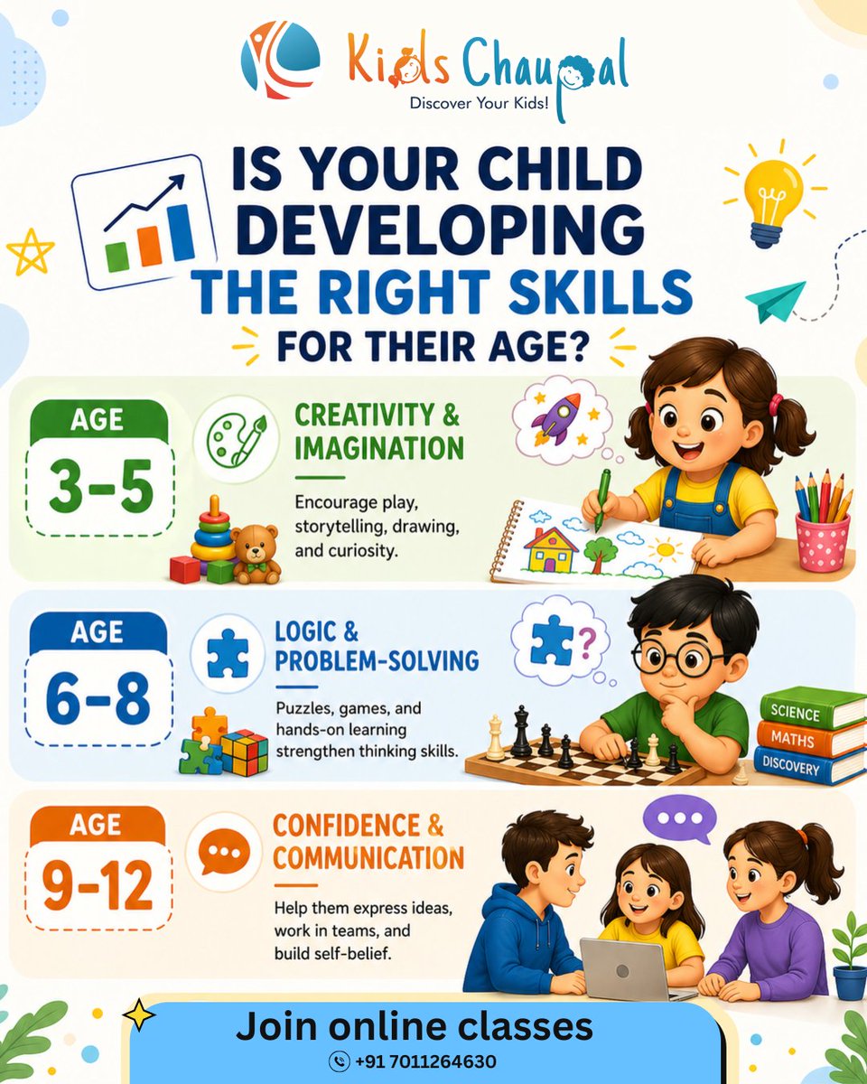 KidsChaupal's tweet image. 📊 Is your child building the right skills for their age?

🌟 3–5: Creativity
🧩 6–8: Problem-solving
🎤 9–12: Confidence

Right guidance makes all the difference 💡
🎯 Help them grow smarter &amp;amp; stronger

📩 DM / 📞 +91 7011264630

#KidsChaupal #ChildDevelopment #ParentingTips