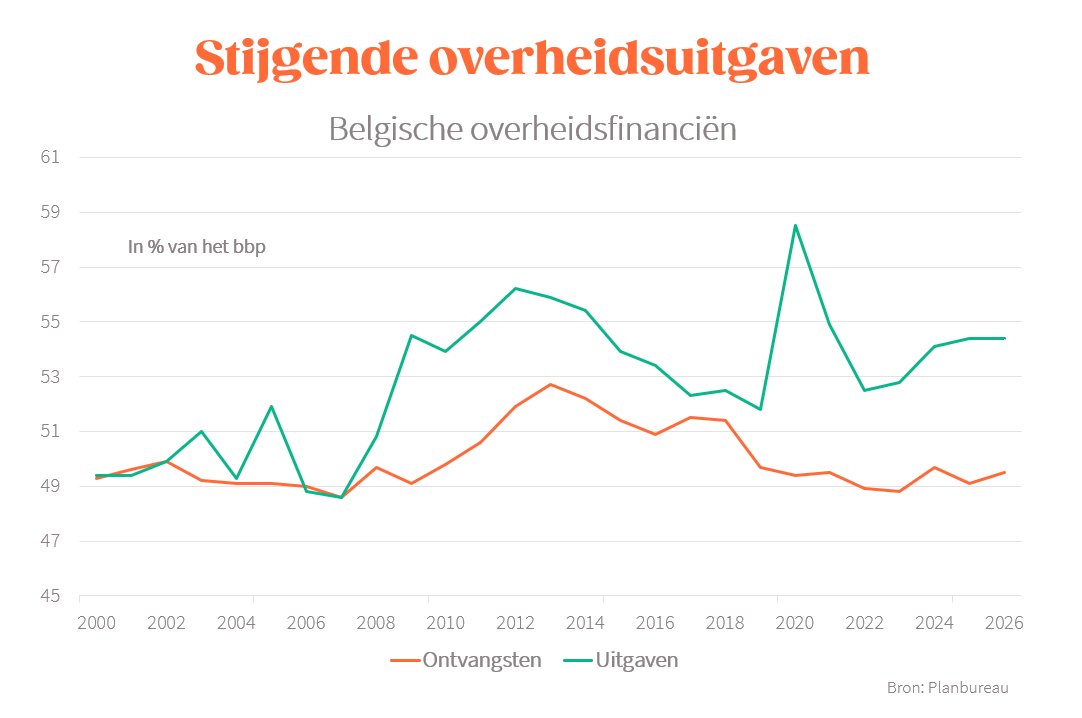 Bart Van Craeynest tweet media
