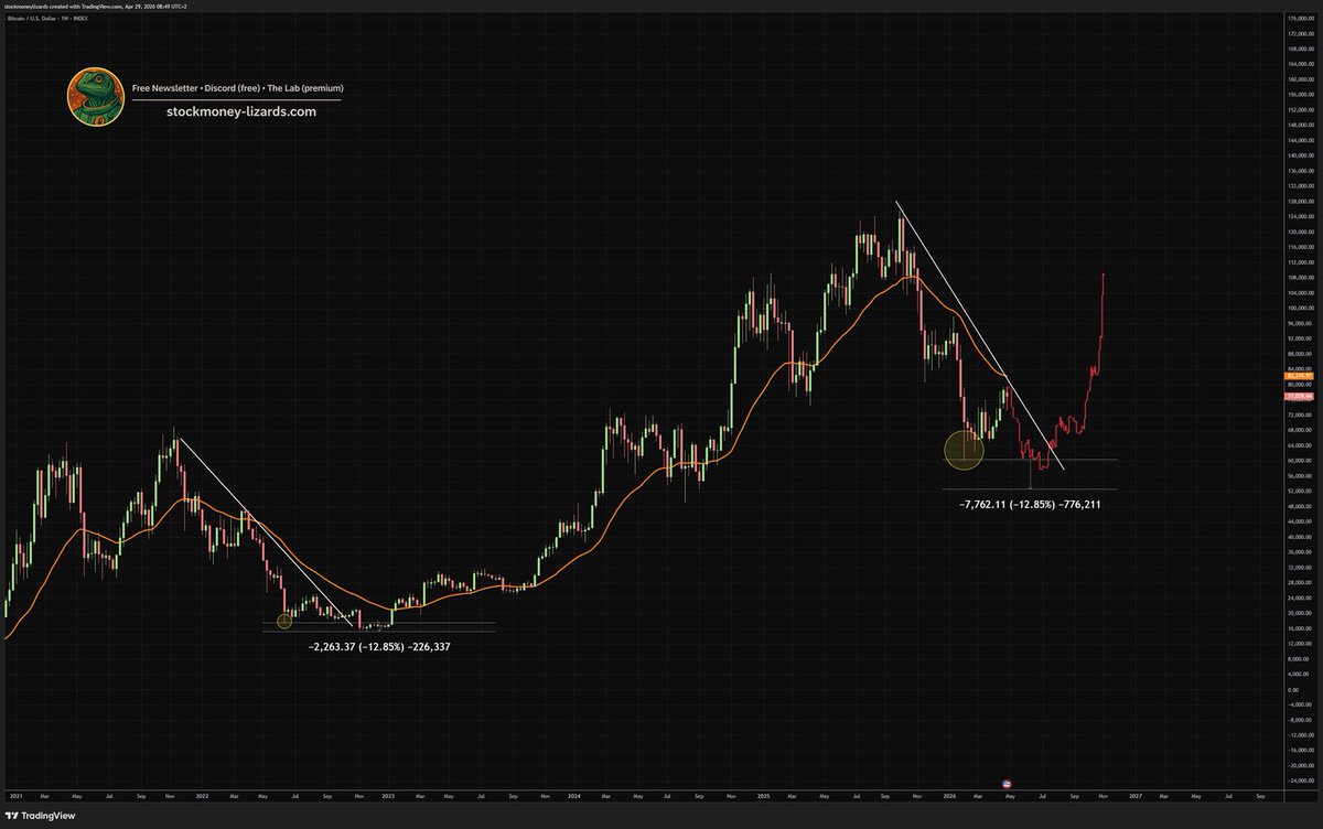 Stockmoney Lizards tweet media
