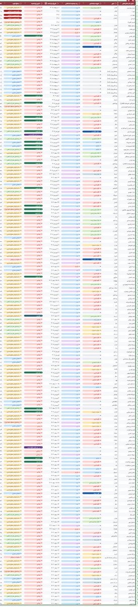 🇮🇷 سمن tweet media