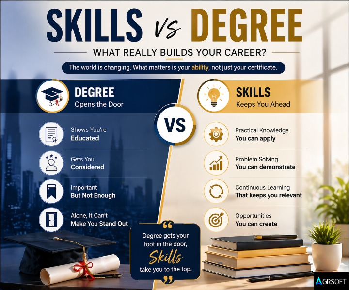 AgrsoftSolution's tweet photo. Don’t just focus on certificates — focus on what you can actually do.
Because real growth comes from learning, applying, and evolving every day.

💡 Degree gets you started.
🚀 Skills take you ahead.
#CareerGrowth #LearningNeverStops #CareerSuccess#Motivation #AgrSoftSolutions https://t.co/jRQ9VLZGW1