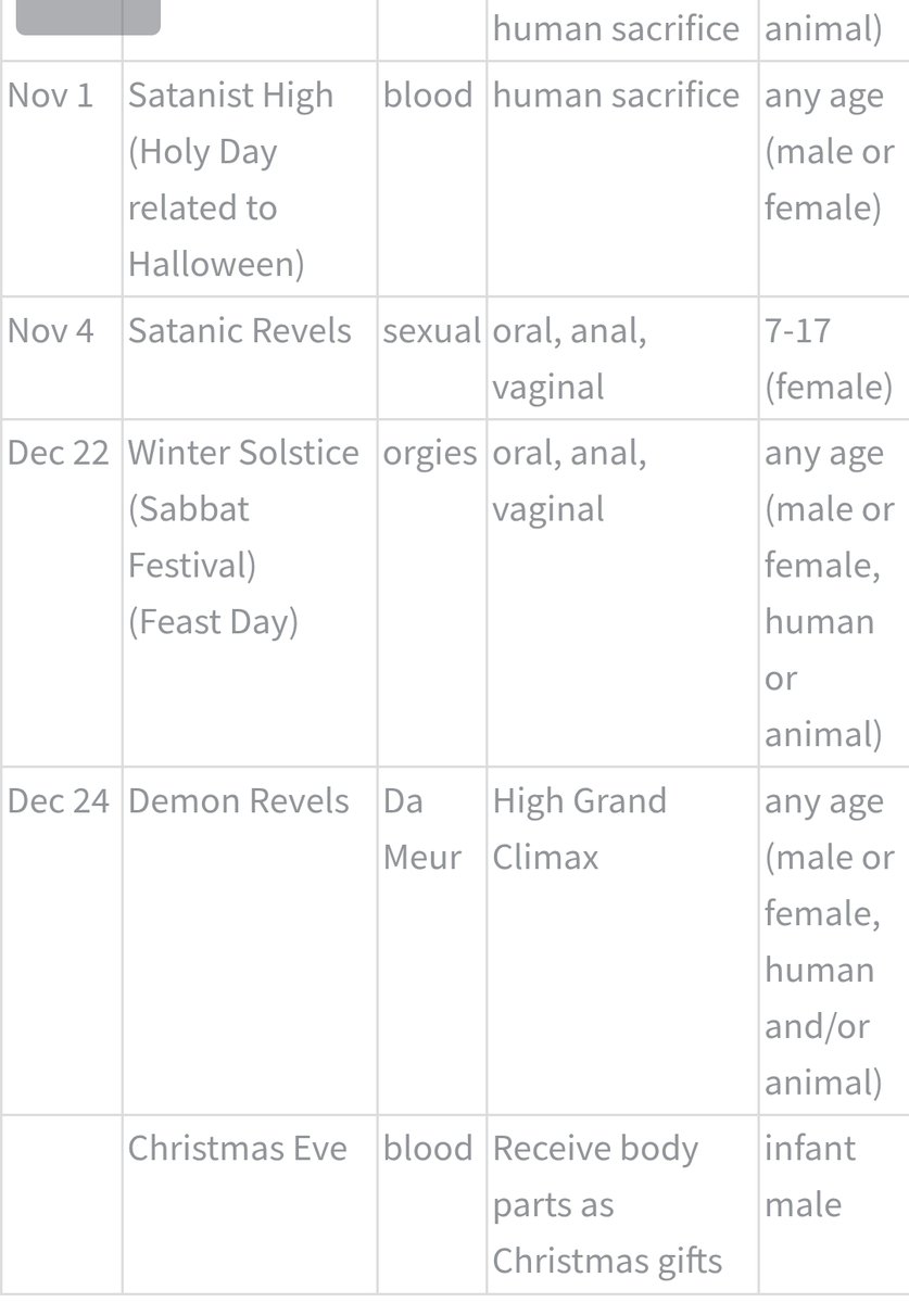 rsb1717's tweet image. Dear Humanity..
Rep. Brandon Gill, it gets all the more barbaric. Considering #EpsteinFiles, infants, and the #Canaanite #NephilimBloodlines conversation, we should consider #suncult practices of old still practiced today, of which, Dec24 rites are among many traditions🎅
#SPLC