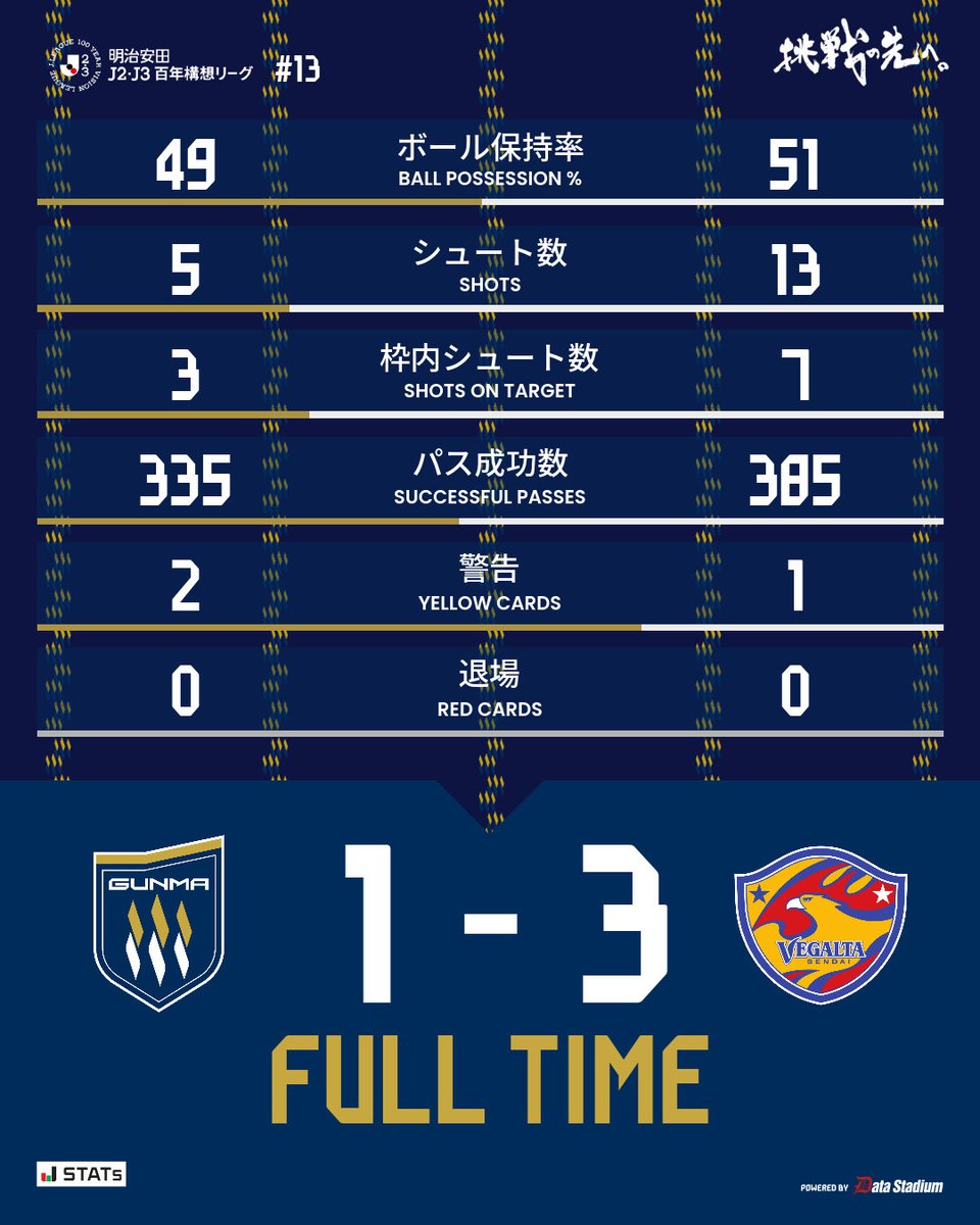 ザスパ群馬／THESPA GUNMA tweet media