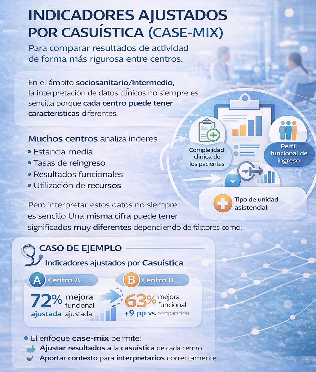 higiabench's tweet photo. En el ámbito de los centros sociosanitarios y de atención intermedia, la gestión clínica se enfrenta a un reto importante:

Disponer de información que permita interpretar los resultados de actividad de forma comparable entre centros.
1/8 https://t.co/nTWbWj94tQ