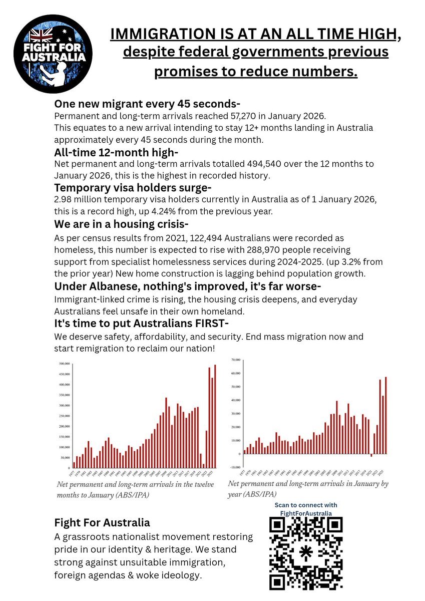 FightForAust's tweet image. 🇦🇺NEW FLYERS🇦🇺 

Updated with new logos and QR code. 

The best time to get out and flyer drop is whilst the name 'Fight For Australia' is all over the media. 

Please share, get some printed and start delivering.

#MarchForAustralia #MFA #FFA #FightForAustralia