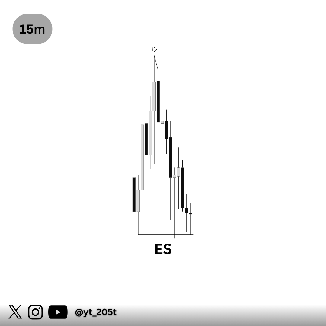 YT (@Yt_205t) / Posts / X