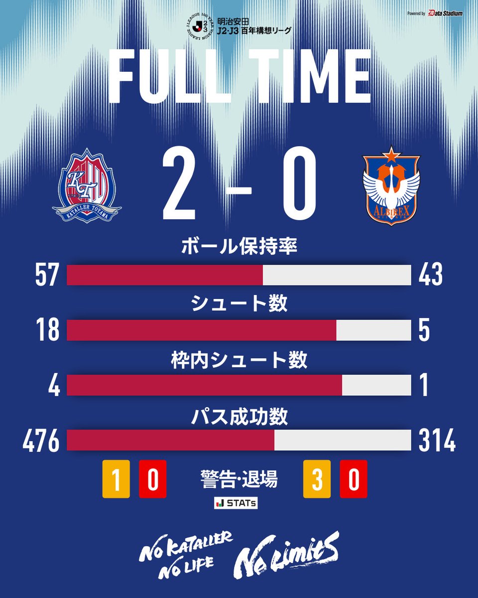 カターレ富山 tweet media