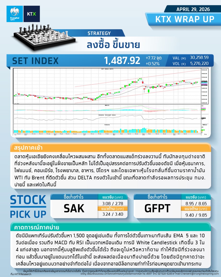 Krungthai XSpring tweet media