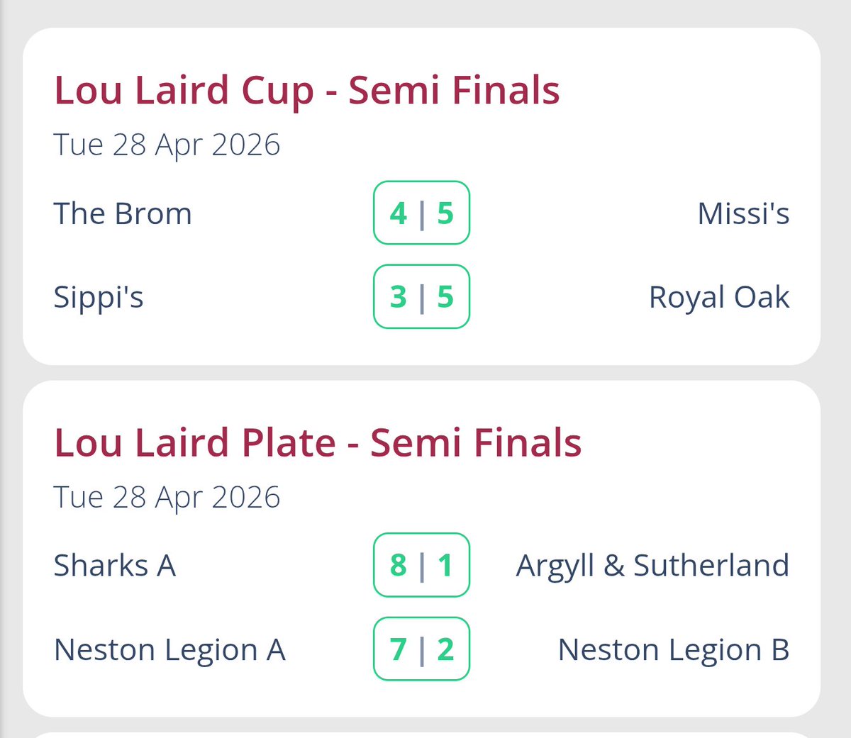 NestonandDPool's tweet photo. Lou Laird Cup
Lou Laird Plate
Semi Final Results
Tuesday 28th April 2026 https://t.co/R7sdAa8mmi