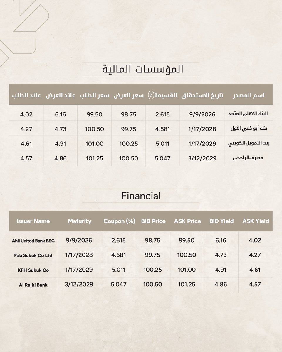 KFH Capital | بيتك كابيتال tweet media