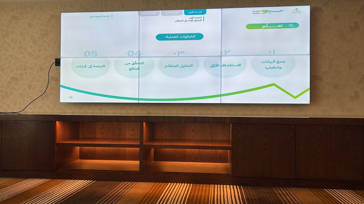 HarkaKSA's tweet photo. شاركت الجمعية في حضور دورة “الباحث التنموي الخبير” ضمن برنامج نسيج التابع لوزارة الصحة، وذلك ضمن جهودها المستمرة في تطوير الكفاءات وتعزيز العمل التنموي 📝 
ونسعى دائماً لتقديم خدمات أكثر جودة ذات أثر مستدام 🌿 https://t.co/OQF3yhmwLt