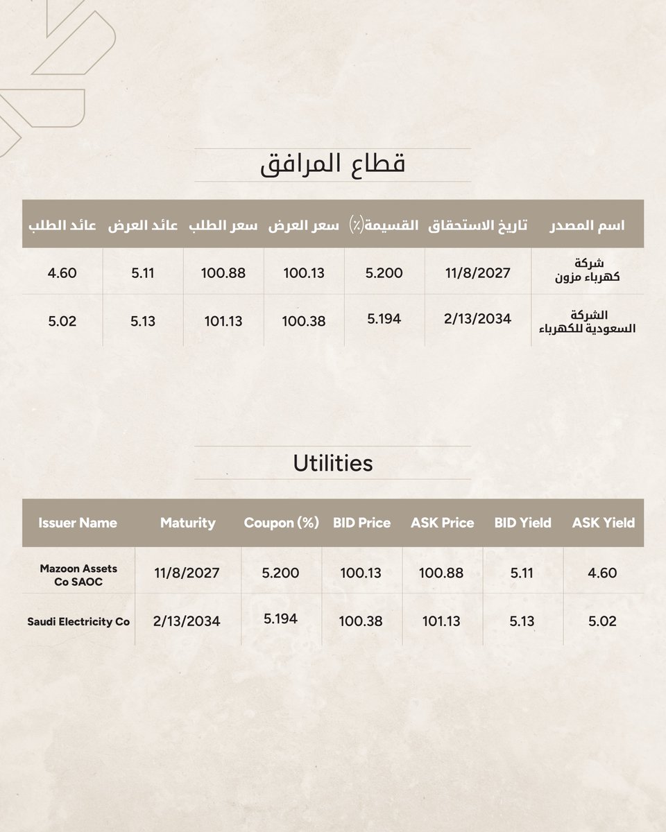 KFH Capital | بيتك كابيتال tweet media
