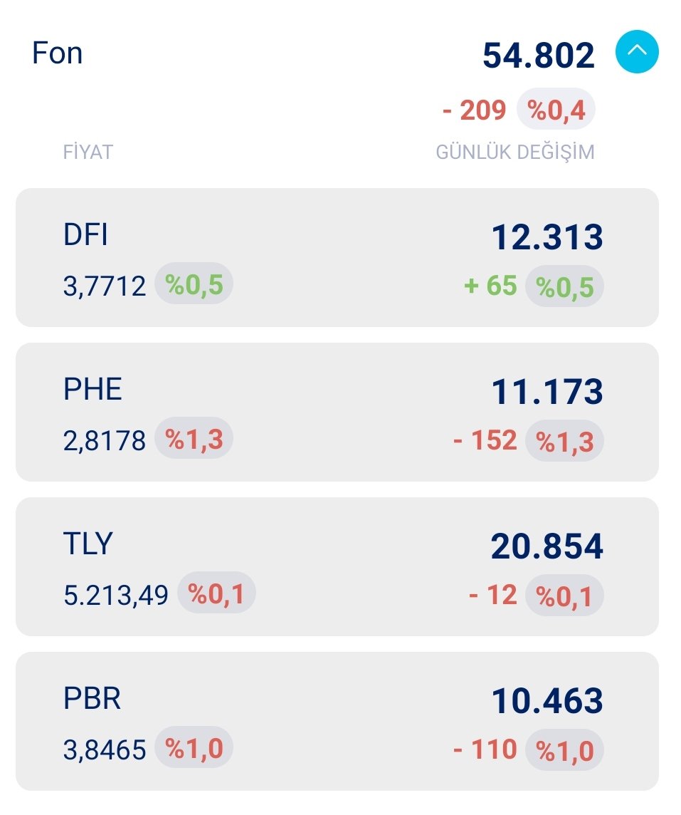 Maaş → 1M 🚀 tweet media