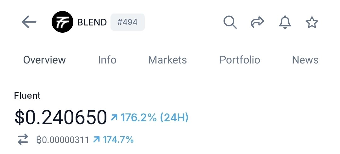 Crypto with Khan ( SFZ ) tweet media