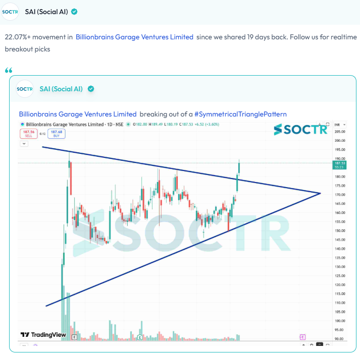 MySoctr's tweet image. 22.07%+ movement in  #GROWW since we shared 19 days back   

Check Latest #Chartpatterns  on my.soctr.in/x  And "follow" @MySoctr

#Nifty #Nifty50 #Investing #Breakoutstocks #StocksInFocus #StocksToWatch #Stocks #StocksToBuy #StocksToTrade #Breakoutstock