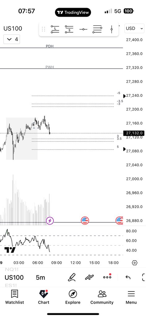JMSCapital_'s tweet photo. $NQ levels for today https://t.co/YtXQnH4aQ6