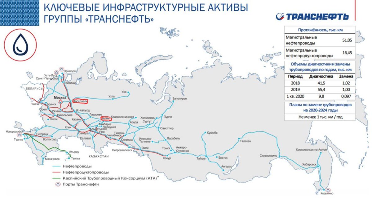 Ukraine's strikes on Russia's key oil pipeline junctures appears to be aimed at blockading 3/4 of the economy of Russia.

Yaroslavl and Perm both hit in past 48 hours.