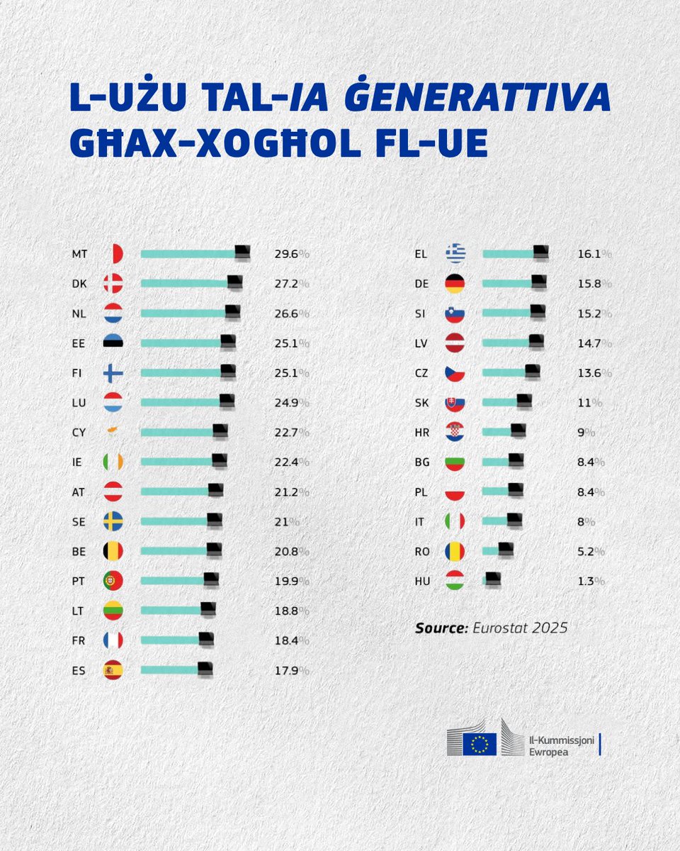 EU Commission Malta tweet media