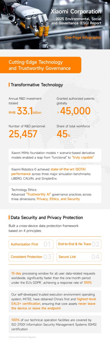 Xiaomi tweet media