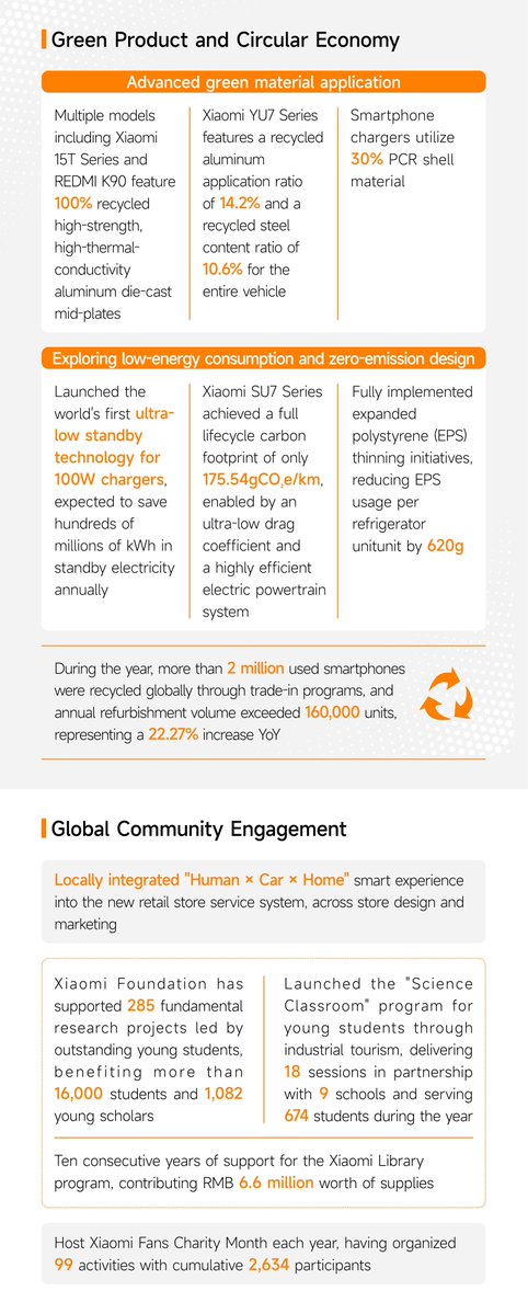 Xiaomi tweet media