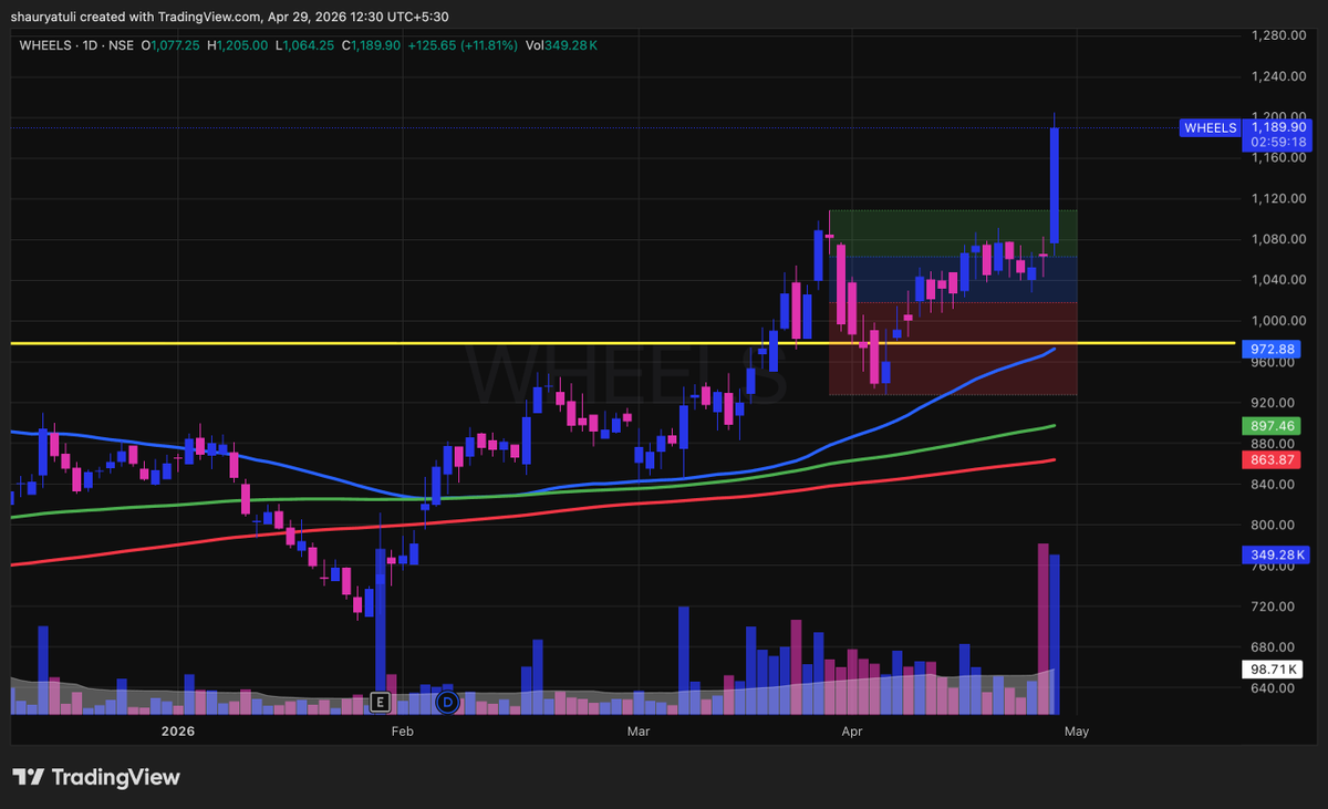 Shaurya Tuli  tweet media