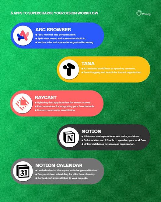 eke_ng_'s tweet photo. Boost your design game with these 5 game-changing apps! From streamlining your workflow to unlocking new creative possibilities, these tools are must-haves for any designer. 

Check them out and take your designs to the next level! #DesignWorkflow #ProductivityHacks #DesignApps 

@Web_ng_