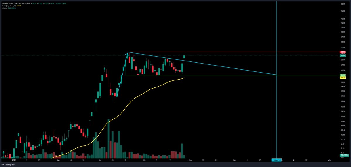 Analist Trader ® tweet media