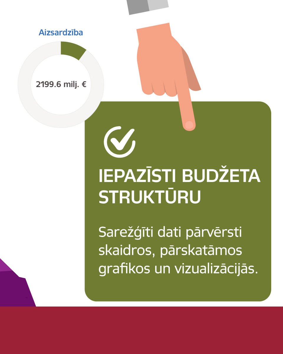 Finanšu ministrija tweet media