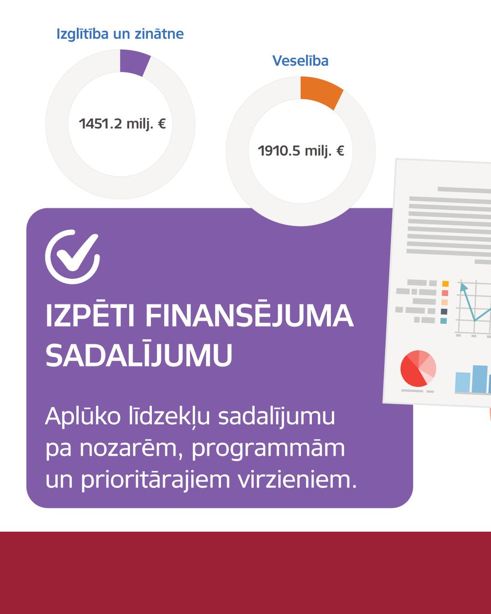 Finanšu ministrija tweet media