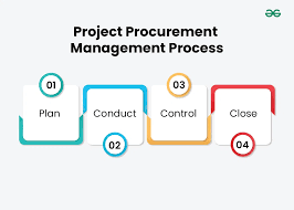 BurgeonJobs's tweet image. Hi All  We are #Hiring                                                                                                One of our CLIENT is #Program Manager – Purchase &amp;amp; Procurement  #Location :#PANIndia Exp: 9+Yrs Interested Can share to Email Id: Rajkiran@burgeonits.com