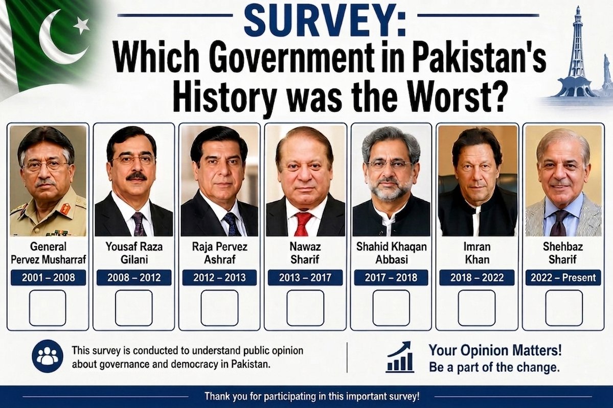 ABCNewsUrdu's tweet image. آپ کے مطابق کس دورِ حکومت میں کارکردگی سب سے کمزور رہی؟
👇 کمنٹ میں اپنی رائے ضرور دیں

#PakistanPolitics #Survey #PublicOpinion #Pakistan #Governance #VoteNow