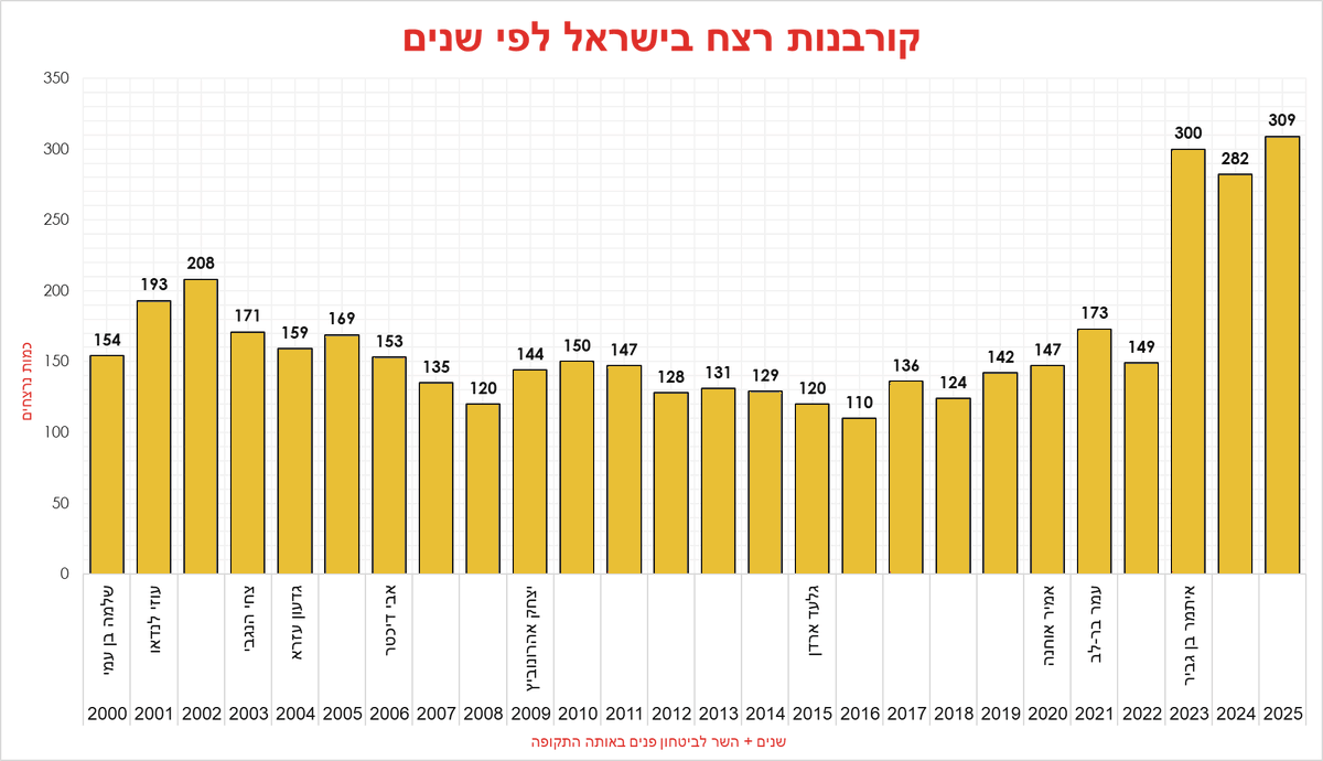 <a href="/IdoAtias95/">Ido Atias🇮🇱🎗</a> <a href="/TommerVinner/">Tommer Vinner - תומר וינר</a> קח.
מרוצה?