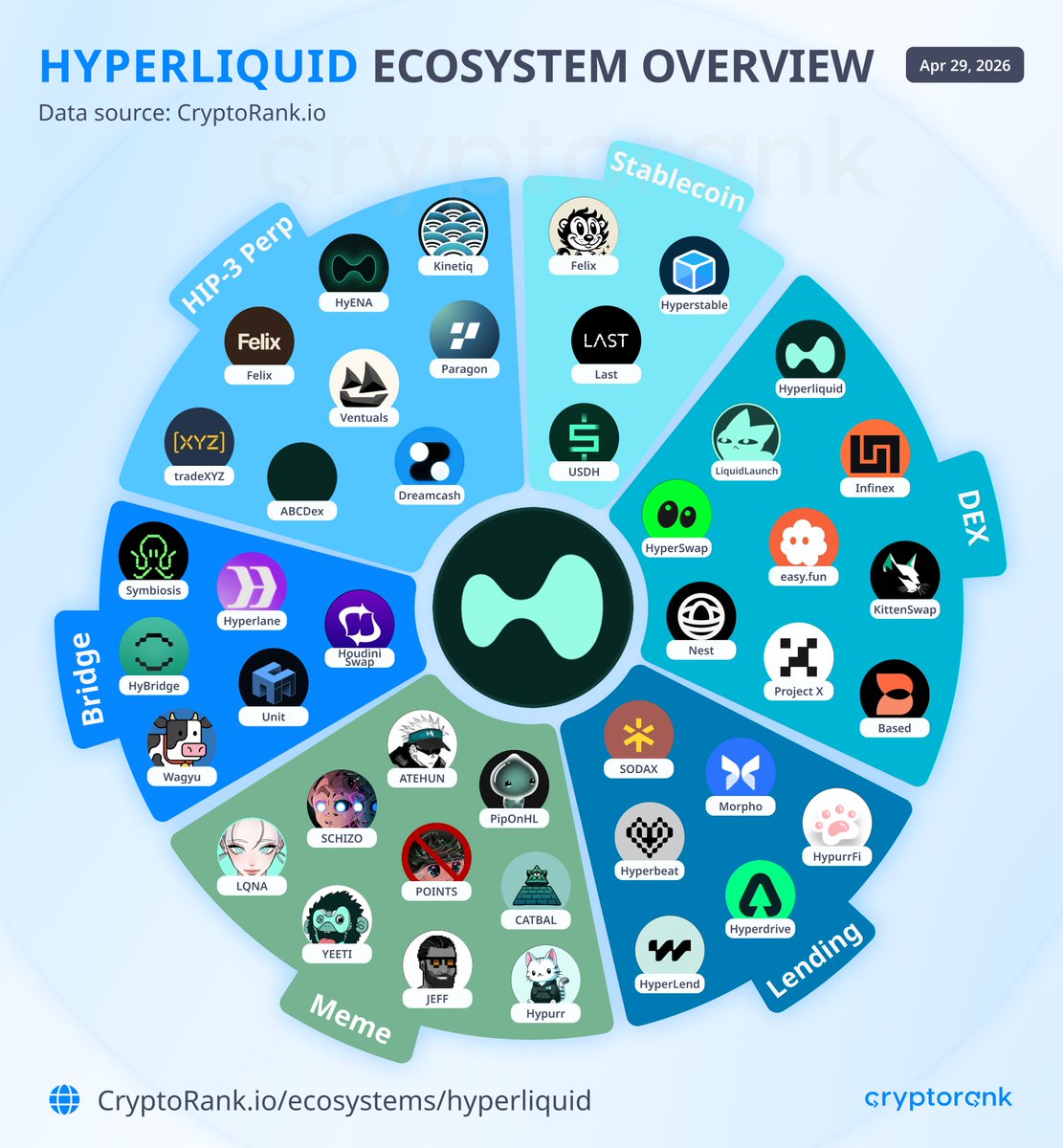 CryptoRank.io tweet media