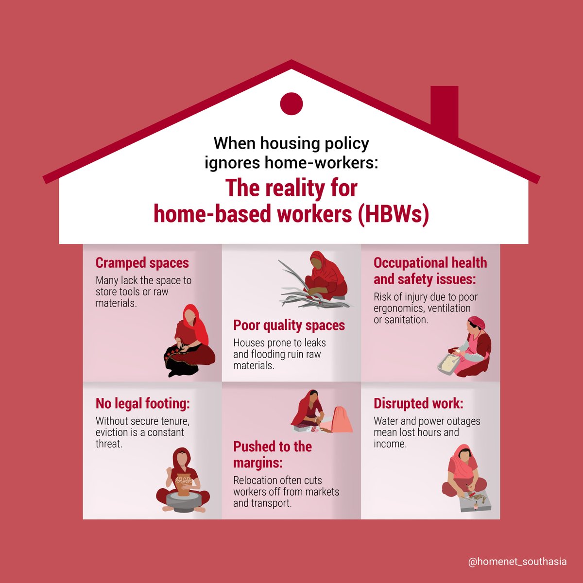 HomeNet_SAsia's tweet photo. For #HomeBasedWorkers, the home is their place of work too - a fact that urban housing policies often ignore. Know why inclusive urban planning that integrates diverse zoning laws, access to basic amenities &amp; sustainable relocation policies is crucial:
https://t.co/msfU9cTl1m https://t.co/PqUriI3MAq