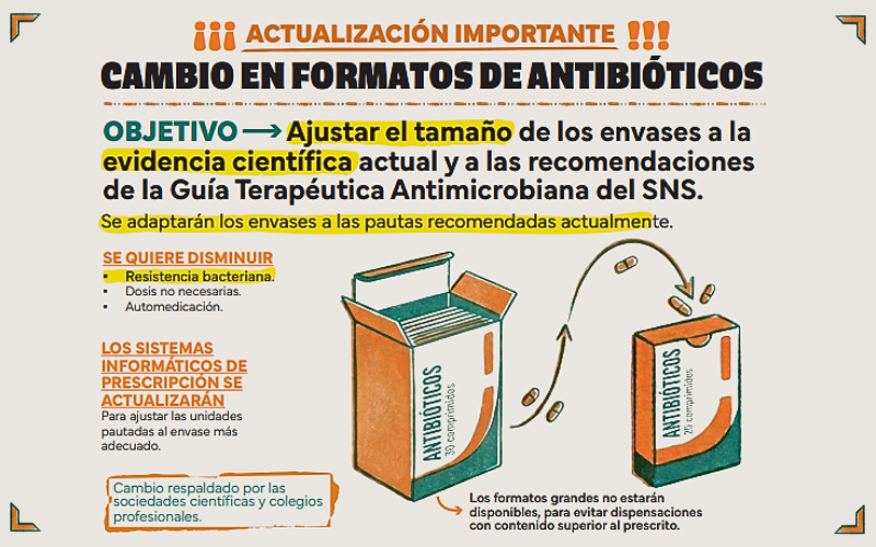 Plan Antibióticos tweet media