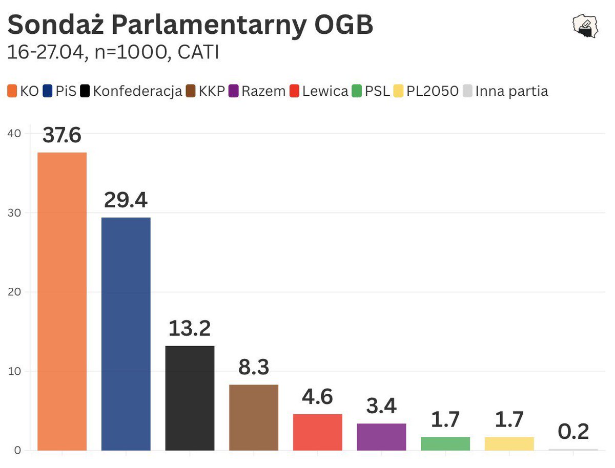 231elections tweet media