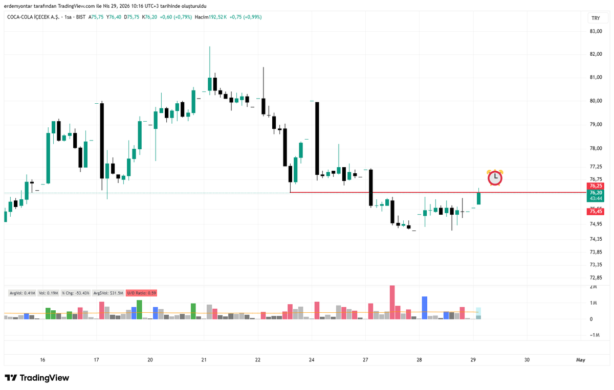 #ccola 1h.